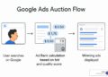 How a Google Ads PPC Consultant Can Lower Your Acquisition Costs