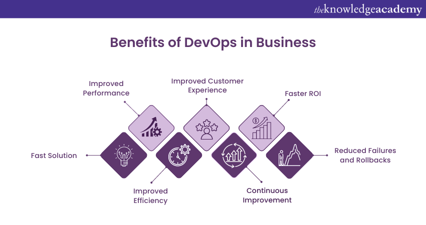 The Benefits of Using DevOps For Better Business