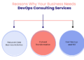 Why Does Your Business Need DevOps Consulting Services