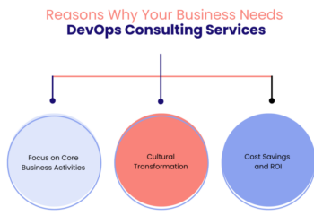 Why Does Your Business Need DevOps Consulting Services