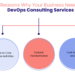 Why Does Your Business Need DevOps Consulting Services