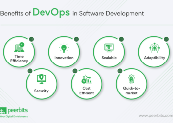DevOps Consulting for Software Development