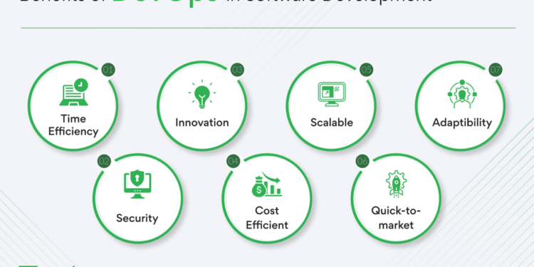 DevOps Consulting for Software Development