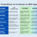 SEO in Singapore: Consultants vs. In-House vs. Agency | NEO360