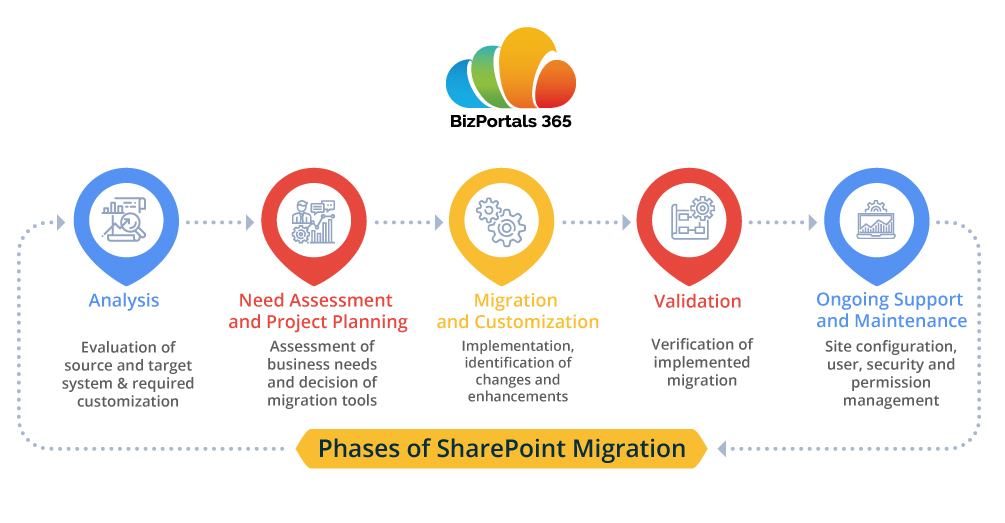 Mark Kashman on LinkedIn: #microsoft365 #migrate #migration #sharepoint ...