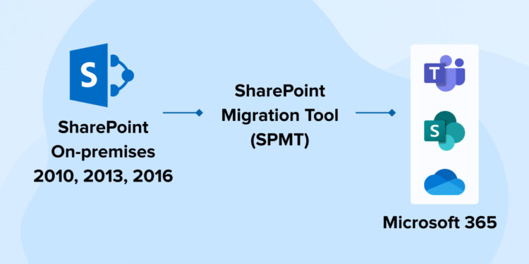 Office 365 To Office 365 Migration Step By Step Procedure